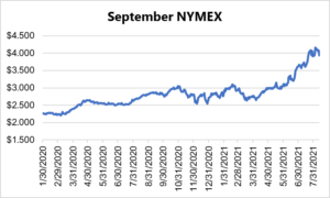 August NYMEX graph for natural gas August 12 2021 report