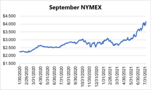 August NYMEX graph for natural gas August 5 2021 report