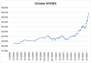 October NYMEX graph for natural gas September 16 2021 report