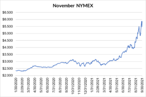 November NYMEX graph for natural gas September 30 2021 report
