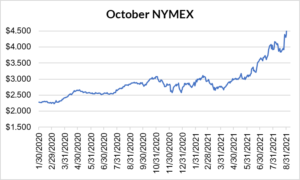 October NYMEX graph for natural gas September 9 2021 report