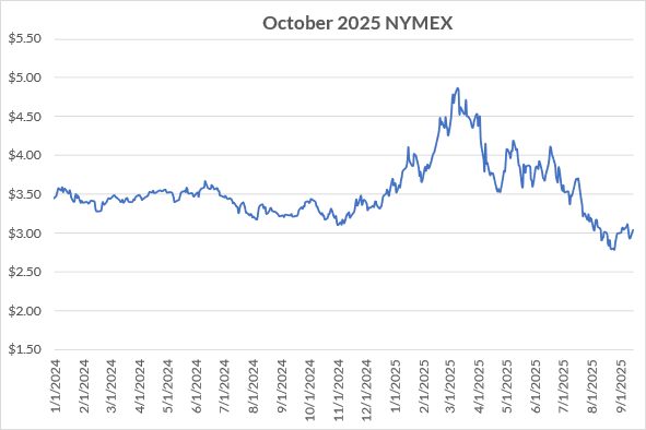 Oct 2025 for Sep25 Report