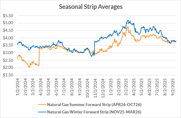 SeasonalStripAverages_Sep25