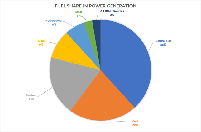 power mix